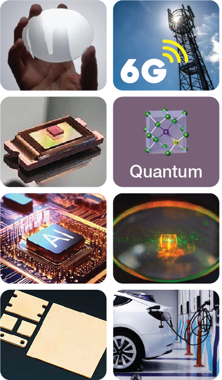 Future Product Showcase